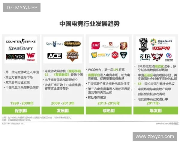独占电竞时代的商业版图解析新